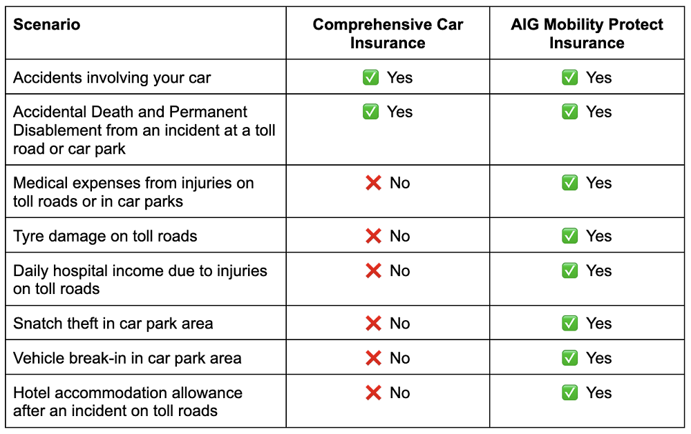 Mobility Protect Coverage