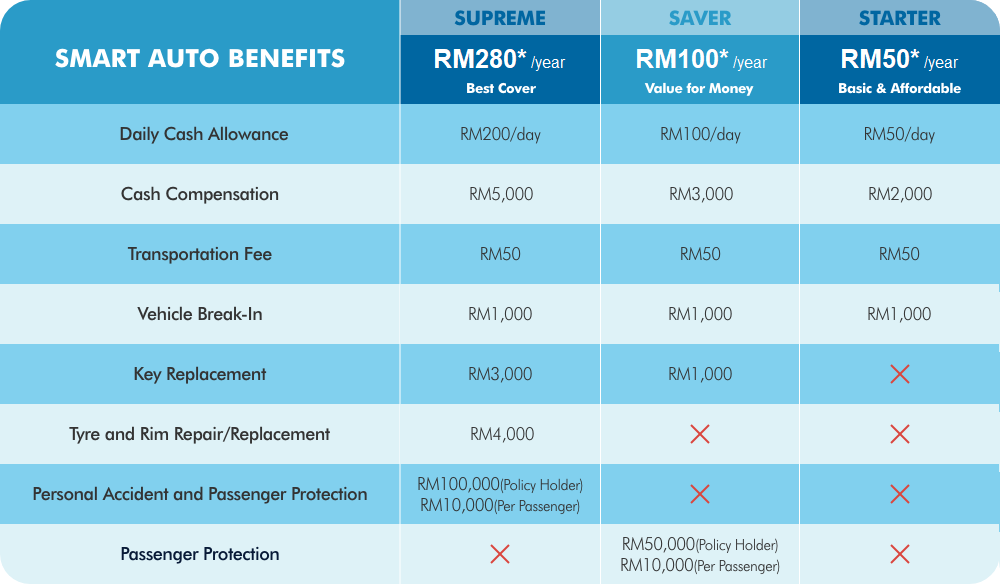 Smart Auto Packages for AIG Car Insurance | AIG Malaysia